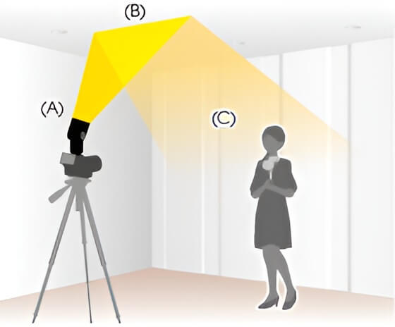 What is Flash Photography Bouncing flash in Flash Photography StudioBinder