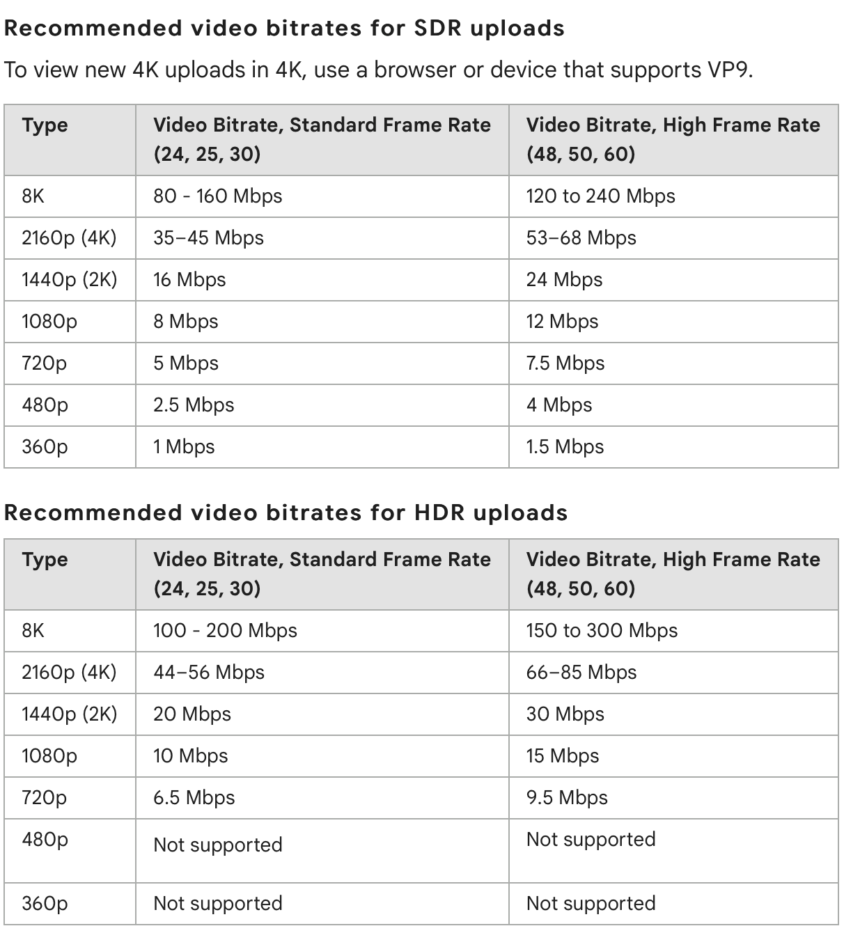 What is Video Bitrate — Everything You Should Know What is Bitrate in Video • Best Video Bitrate (According to YouTube)